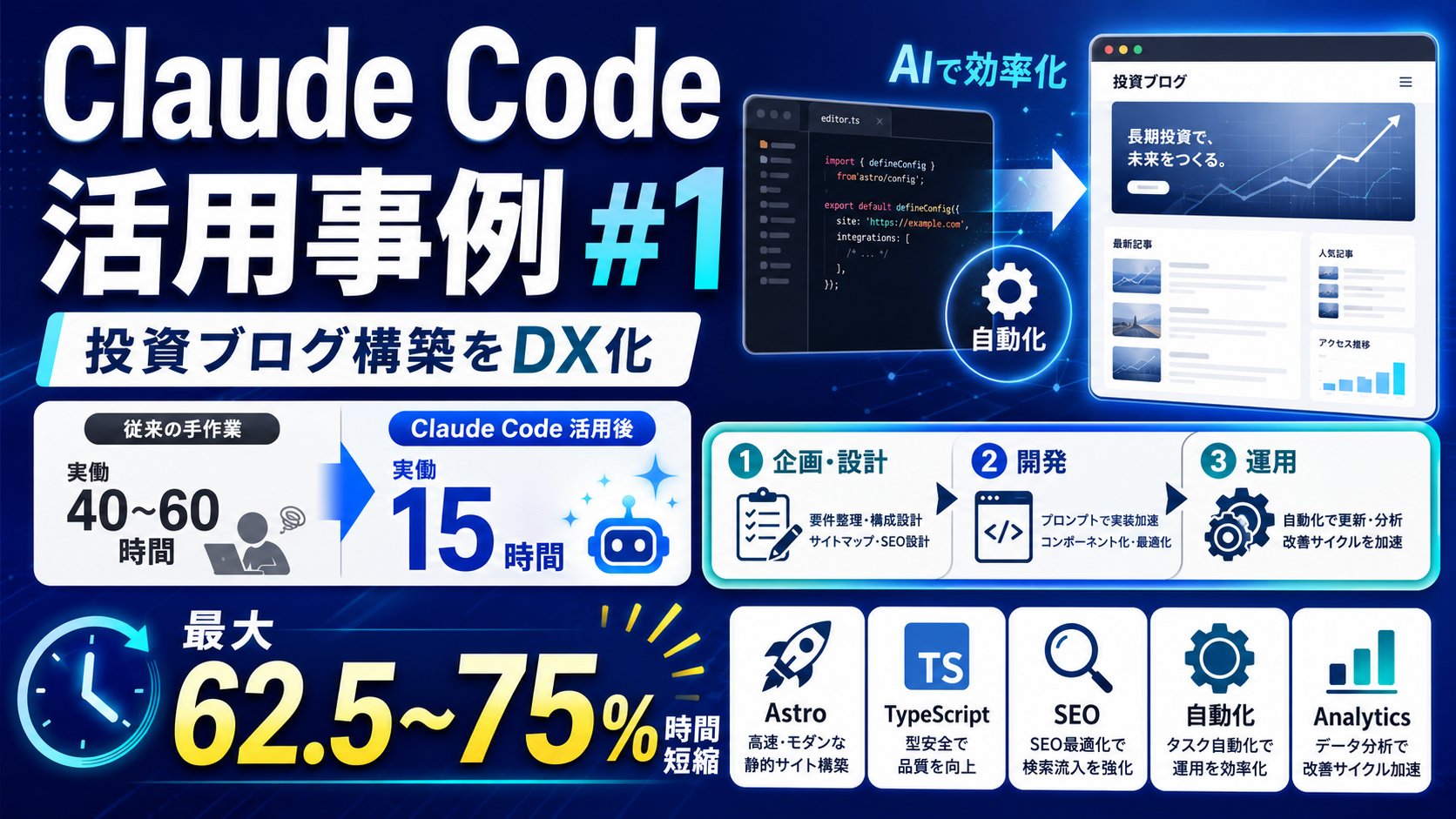 非エンジニアの会社員がClaude Codeでブログをゼロから作った記録｜詰まった場所と突破法